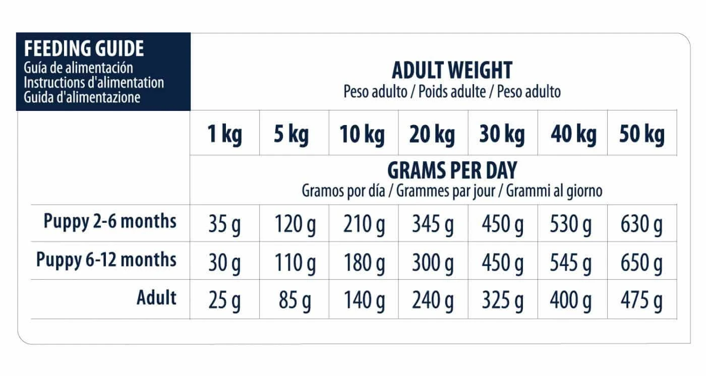 Advance Veterinary Diets Chien Gastroenteric 12 Kg 6 Advance Veterinary Diets Chien Gastroenteric 12 Kg – Image 4