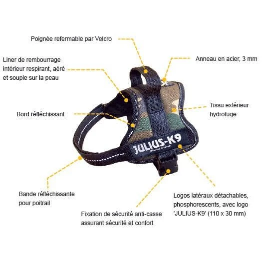 Julius K9 Harnais Power Julius-K9 Camouflage T1 63 à 85 Cm 4 Julius K9 Harnais Power Julius-K9 Camouflage T1 63 à 85 Cm – Image 2