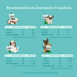 Edgard & Cooper Moelleuses Gourmandises Poulet Chien 150 G -Animalerie chien gourmandise adulte naturel poulet 150g 4