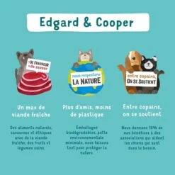 Edgard & Cooper Canard & Poulet Frais Sans Céréales Chiot 7 Kg -Animalerie edgard cooper croquettes canard et poulet frais bienfaits