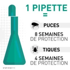 Frontline Spot On Chien De 10-20 Kg 4 Pipettes 8 Frontline Spot On Chien De 10-20 Kg 4 Pipettes -Animalerie frontline spot on chien de 10 20 kg 4 pipettes2