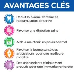 Hill's Science Plan VetEssentials Canine Mature Dental Health Medium & Large Poulet 10 Kg 11 Hill's Science Plan VetEssentials Canine Mature Dental Health Medium & Large Poulet 10 Kg -Animalerie hill s vetessentials canine mature dental health mediumlarge3 1