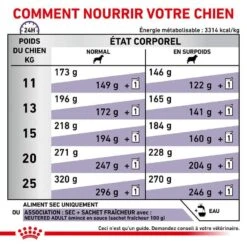 Royal Canin Veterinary Neutered Adult Dog 9 Kg -Animalerie royal canin veterinary neutered adult dog 9 kg 5